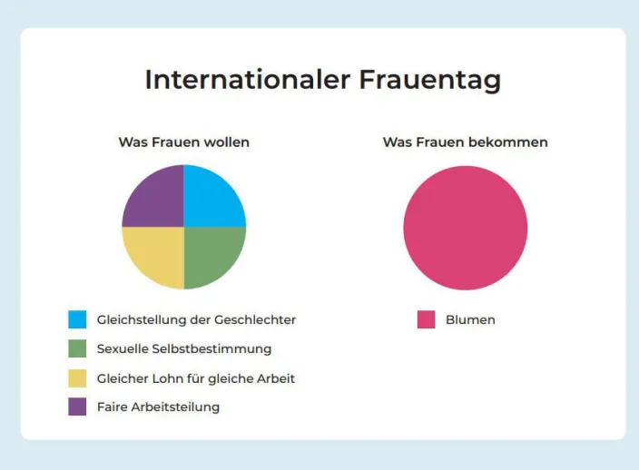 Buch »Wofür Frauen sich rechtfertigen müssen«