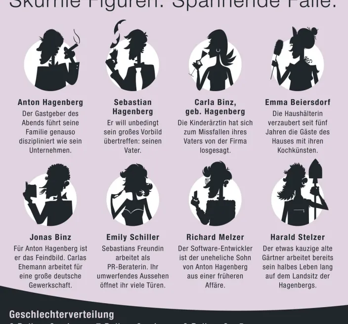 Krimi-Dinner Spiel »Schatten über Landsitz Hagenberg«